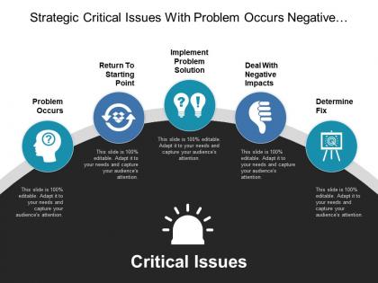 Strategic critical issues with problem occurs negative impacts and solution