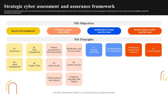 Strategic Cyber Assessment And Assurance Framework
