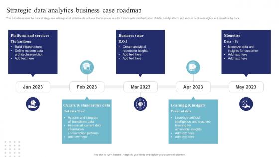 Strategic Data Analytics Business Case Roadmap Data Science And Analytics Transformation Toolkit