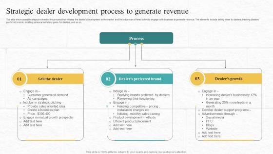 Strategic Dealer Development Process To Generate Revenue