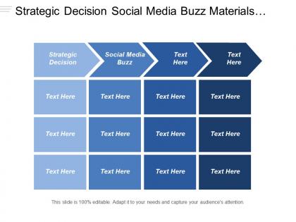 Strategic decision social media buzz materials management sales distribution
