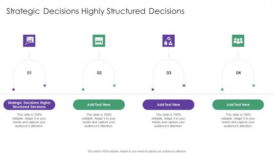 Strategic Decisions Highly Structured Decisions In Powerpoint And Google Slides Cpb