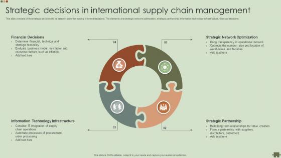 Strategic Decisions In International Supply Chain Management