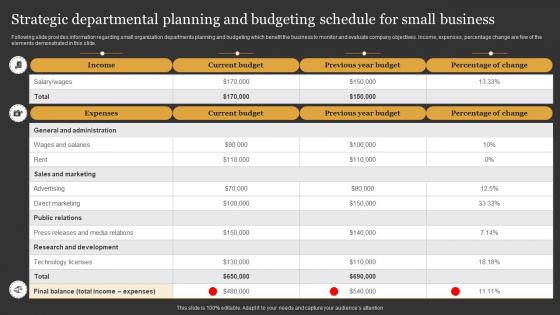 Strategic Departmental Planning And Budgeting Schedule For Small Business