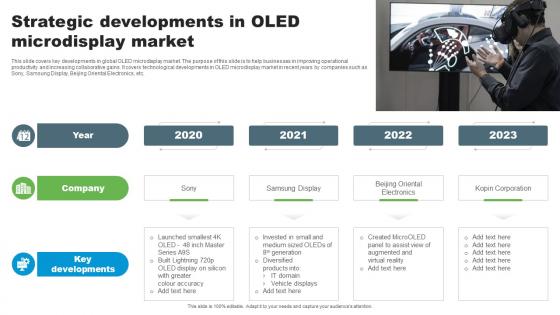 Strategic Developments In OLED Microdisplay Market