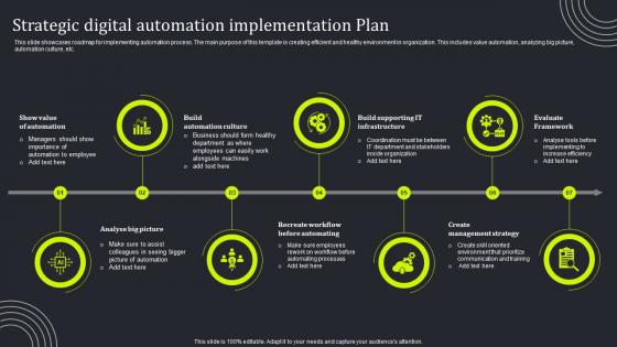 Strategic Digital Automation Implementation Plan