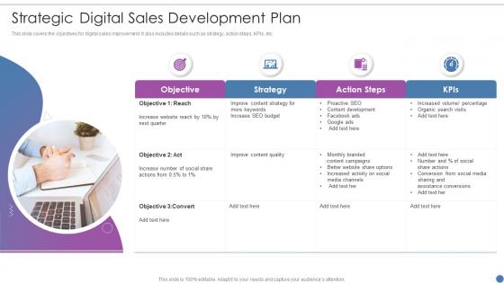 Strategic Digital Sales Development Plan