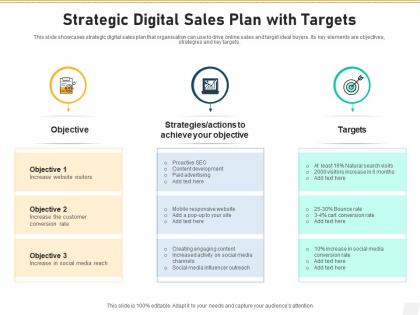 Strategic digital sales plan with targets