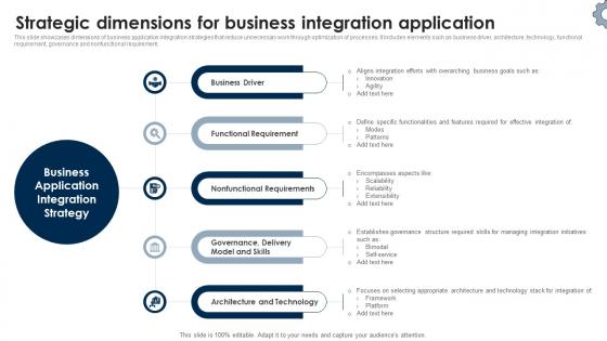 Strategic Dimensions For Business Integration Application