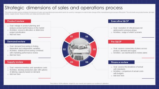Strategic Dimensions Of Sales And Operations Process
