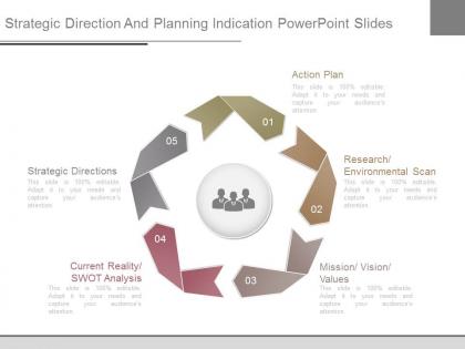 Strategic direction and planning indication powerpoint slides
