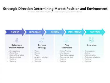 Strategic direction determining market position and environment