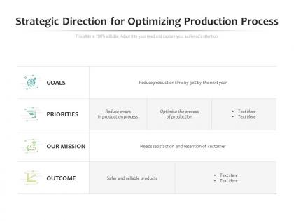Strategic direction for optimizing production process