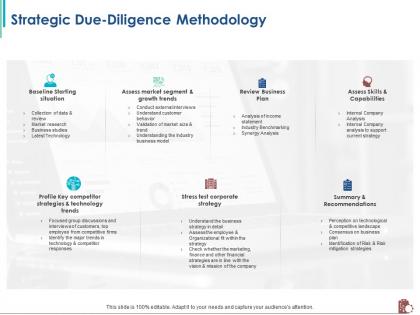 Strategic due diligence methodology fit within ppt powerpoint presentation slides designs