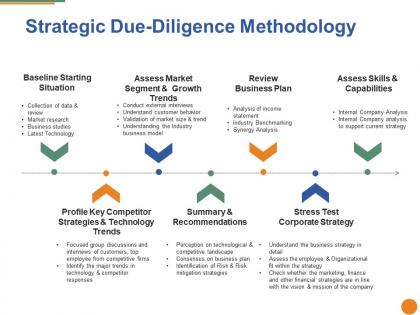 Strategic due diligence methodology ppt layouts