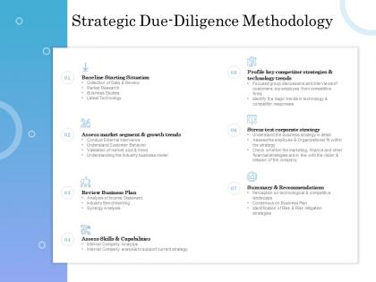 Strategic due diligence methodology ppt powerpoint presentation model