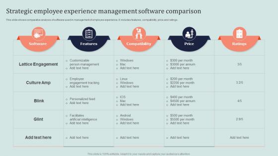 Strategic Employee Experience Management Software Comparison