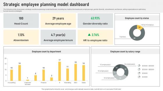 Strategic Employee Planning Model Dashboard
