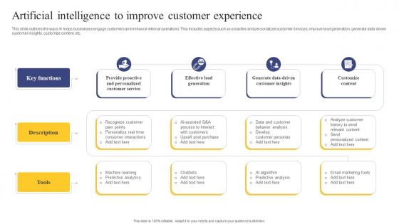 Strategic Engagement Process Artificial Intelligence To Improve Customer Experience