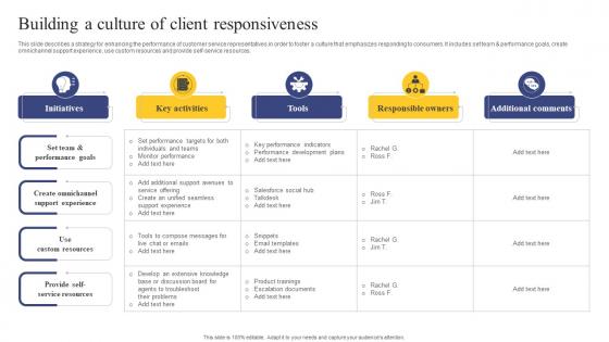 Strategic Engagement Process Building A Culture Of Client Responsiveness