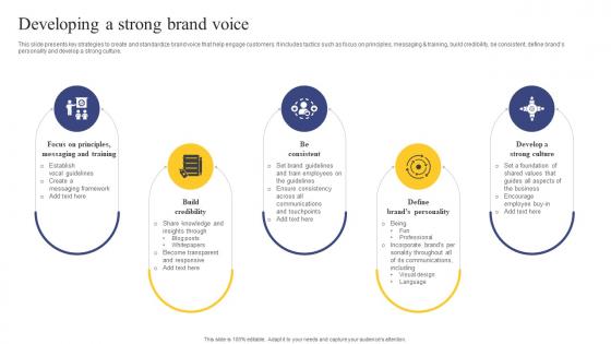 Strategic Engagement Process Developing A Strong Brand Voice
