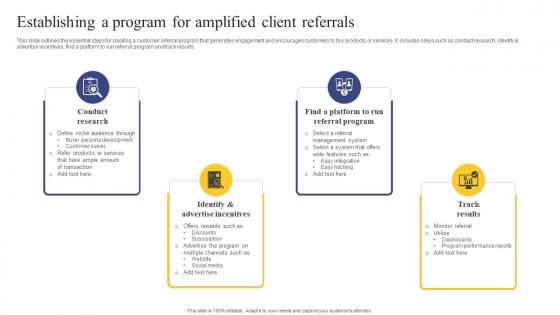 Strategic Engagement Process Establishing A Program For Amplified Client Referrals