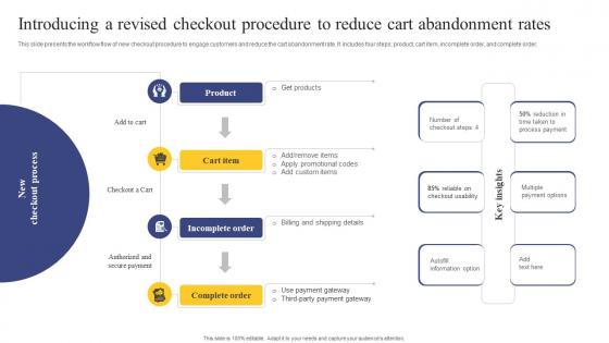 Strategic Engagement Process Introducing A Revised Checkout Procedure To Reduce Cart Abandonment
