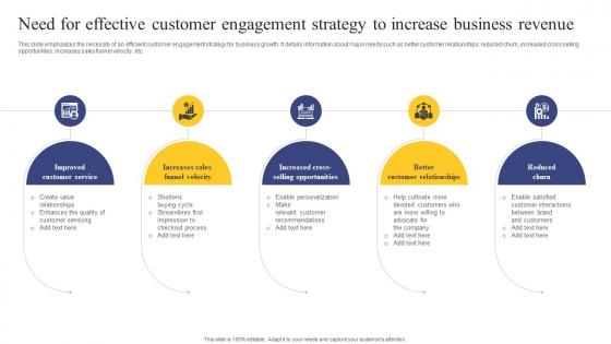 Strategic Engagement Process Need For Effective Customer Engagement Strategy To Increase Business
