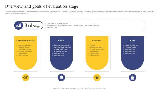 Strategic Engagement Process Overview And Goals Of Evaluation Stage