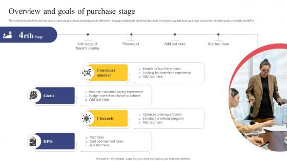 Strategic Engagement Process Overview And Goals Of Purchase Stage