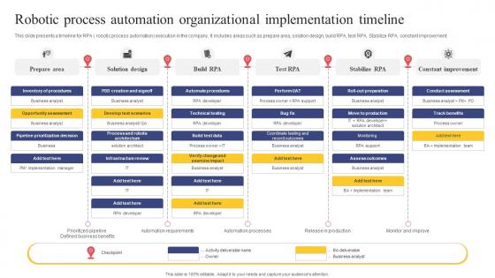 Strategic Engagement Process Robotic Process Automation Organizational Implementation Timeline