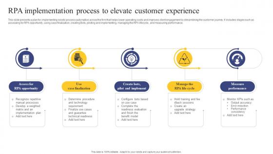Strategic Engagement Process Rpa Implementation Process To Elevate Customer Experience