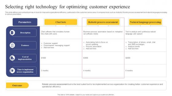 Strategic Engagement Process Selecting Right Technology For Optimizing Customer Experience