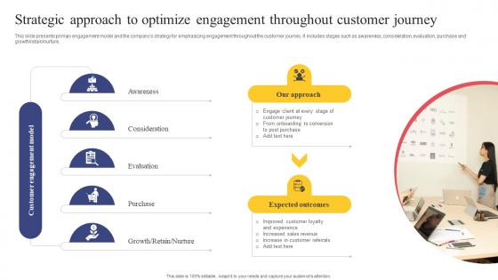 Strategic Engagement Process Strategic Approach To Optimize Engagement Throughout Customer