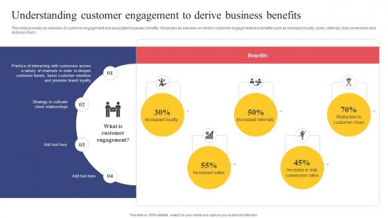 Strategic Engagement Process Understanding Customer Engagement To Derive Business Benefits