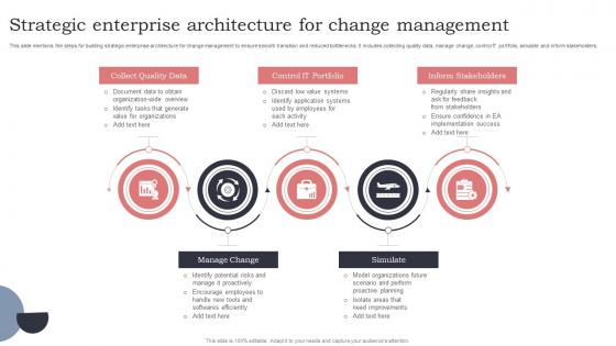 Strategic Enterprise Architecture For Change Management