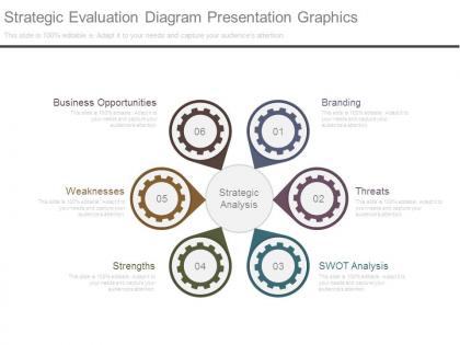 Strategic evaluation diagram presentation graphics