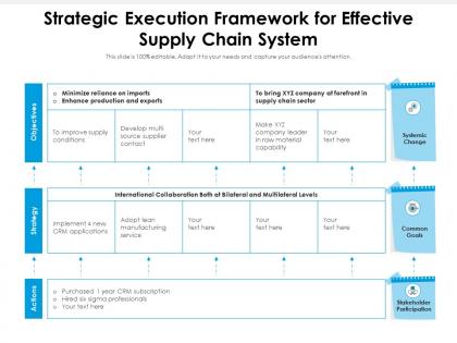 Strategic execution framework for effective supply chain system