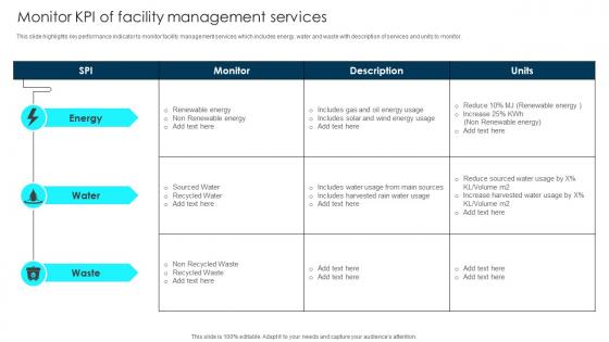 Strategic Facilities And Building Management Monitor KPI Of Facility Management Services