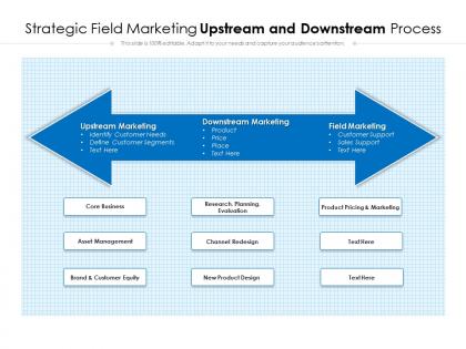 Strategic field marketing upstream and downstream process
