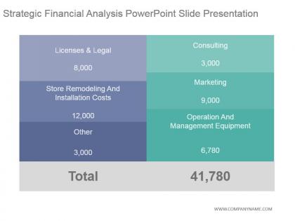 Strategic financial analysis powerpoint slide presentation