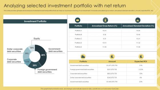 Strategic Financial Management Analyzing Selected Investment Portfolio With Net Return