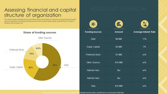 Strategic Financial Management Assessing Financial And Capital Structure Of Organization