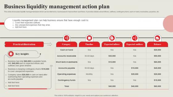 Strategic Financial Management Business Liquidity Management Action Plan Strategy SS V