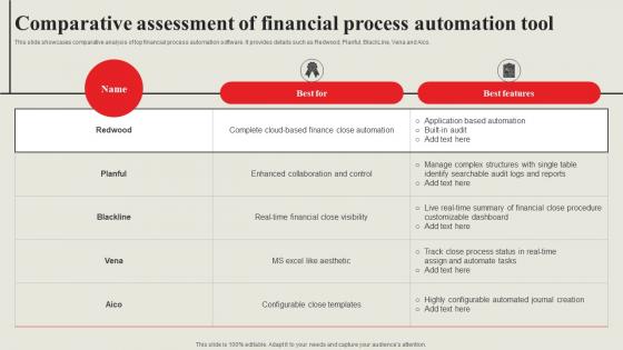 Strategic Financial Management Comparative Assessment Of Financial Process Strategy SS V