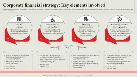 Strategic Financial Management Corporate Financial Strategy Key Elements Involved Strategy SS V