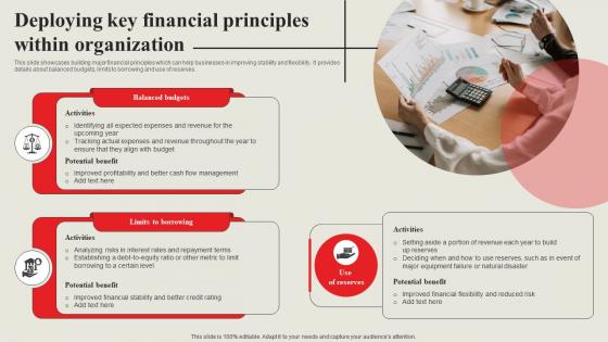Strategic Financial Management Deploying Key Financial Principles Within Organization Strategy SS V