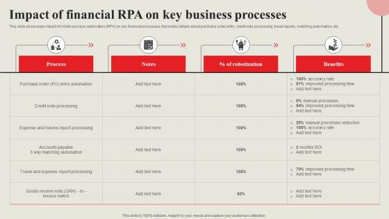 Strategic Financial Management Impact Of Financial Rpa On Key Business Strategy SS V