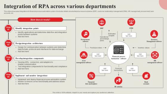 Strategic Financial Management Integration Of Rpa Across Various Departments Strategy SS V
