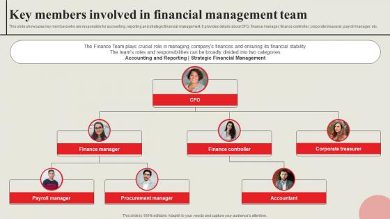 Strategic Financial Management Key Members Involved In Financial Management Team Strategy SS V